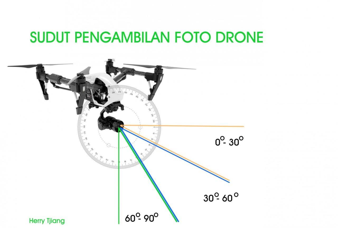 Teknik Fotografi Aerial Dengan Kamera Drone